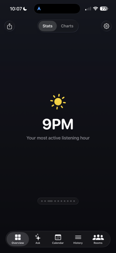 Played peak hour chart